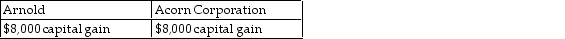Perch Corporation has made paint and paint brushes for the past ten years. Perch Corporation is owned equally by Arnold, an individual, and Acorn Corporation. Perch Corporation has $100,000 of accumulated and current E&P. Both Arnold and Acorn Corporation have a basis in their stock of $10,000. Perch Corporation discontinues the paint brush operation and distributes assets worth $10,000 each to Arnold and Acorn Corporation in redemption of 20% of their stock. Due to the distribution, Arnold and Acorn Corporation must report: A) B) C) D)
