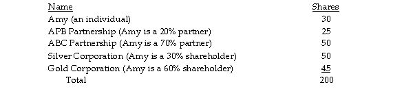 Maury Corporation has 200 shares of stock outstanding as follows:   How many shares is Amy deemed to own under the Sec. 318 attribution rules?