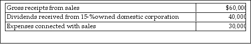 <strong>Island Corporation has the following income and expense items for the year:   The taxable income of Island Corporation is</strong> A) $70,000. B) $50,000. C) $47,000. D) $100,000. <div style=padding-top: 35px> 