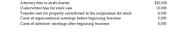 The following expenses are incurred by Salter Corporation when it is organized on July 1:   Salter commenced business on September 8. What is the maximum amount of organizational expenditures that can be deducted by the corporation for its first tax year ending December 31?<div style=padding-top: 35px> 