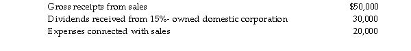 Francine Corporation reports the following income and expense items for the tax year ending December 31:   What is Francine Corporation's taxable income?<div style=padding-top: 35px> 