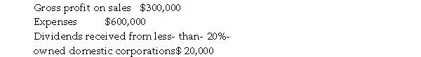 Courtney Corporation had the following income and expenses for the tax year:   Courtney had taxable income for the past three years of:   Determine the corporation's NOL for the current year.<div style=padding-top: 35px> 
