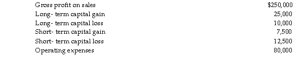 Westwind Corporation reports the following results for the current year:   What are Westwind's taxable income and regular tax liability before credits for the current year?