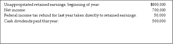 Dreyfuss Corporation reports the following items:      