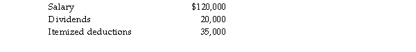 Latka Novatny gave you the following information to use in the preparation of his current year's tax return:   In addition, he received $40,000 from a relative for whom he had worked previously. You have researched whet $40,000 should be classified as a gift or compensation and are confident that substantial authority exists for classi as a gift. What tax compliance issues should you consider in deciding whether to report or exclude the $40,000?