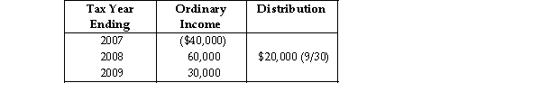 Robert Elk paid $100,000 for all of the single class of stock of Elkom Corporation, an electing S corporation, when incorporated in January, 2007. Elkom's operating results and dividend distribution are as follows:   What is Elk's basis for his Elkom stock on December 31 of 2007?