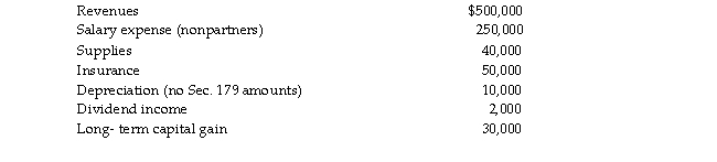 AT Pet Spa is a partnership owned equally by Travis and Ashley. The partnership had the following revenues an expenses this year. Which of the following items are separately stated? Nonseparately stated? What is each partn distributive share of ordinary income?  <div style=padding-top: 35px> 