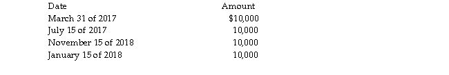 Jack has a basis of $36,000 in his 1,000 shares of Acorn Corporation stock (a capital asset). The stock was acquired three years ago. He receives the following distributions as part of a plan of liquidation of Acorn Corporation:   What are the amount and character of the gain or loss that Jack will recognize during 2017? During 2018?<div style=padding-top: 35px> 