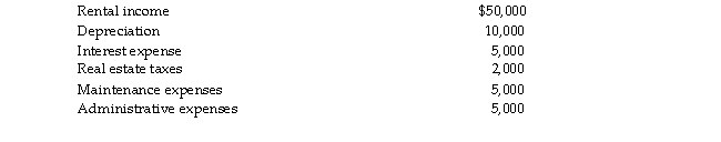 Khuns Corporation, a personal holding company, reports the following:   Calculate Khuns Corporation's adjusted income from rents (AIR).<div style=padding-top: 35px> 