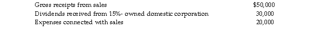 Francine Corporation reports the following income and expense items for the tax year ending December 31:   What is Francine Corporation's taxable income?<div style=padding-top: 35px> 