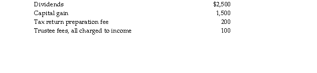 A trust document does not define income and principal. The state in which the trust is operated has adopted the Uniform Act. The trust reports the following:   What is the amount of trust's net accounting income?<div style=padding-top: 35px> 