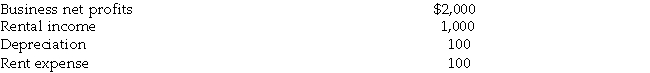 A trust document does not mention the treatment for depreciation. The state has adopted the Uniform Act. The t document states that depreciation is a charge against corpus. The trust results are the following:   Calculate net accounting income.<div style=padding-top: 35px> 