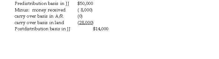   When Rachel's basis in her interest in the RST Partnership is $40,000, she receives a current distribution of office equipment. The equipment has an FMV of $60,000 and a basis of $50,000. Rachel will not use the office equipment in a business activity. What tax issues should Rachel consider with respect to the distribution?<div style=padding-top: 35px> 