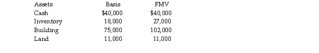 David sells his one- third partnership interest to Diana for $60,000 when his basis in the partnership interest is $48,000. On the date of sale, the partnership has no liabilities and the following assets:   The building is depreciated on a straight- line basis. What tax issues should David and Diana consider with resp to the sale transaction?<div style=padding-top: 35px> 