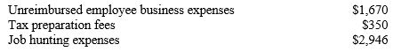 Marla and Victor Zapata have the following eligible miscellaneous itemized deductions: ​   They have an adjusted gross income of $63,000 and other itemized deductions of $8,580.How much of the above miscellaneous expenses can they add to their other itemized deductions? A) $4,966 B) $3,706 C) $2,020 D) $0