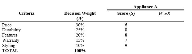 Using the decision-making grid below,calculate the total score for Appliance  A.    A) 7.48 B) 7.60 C) 7.35 D) 7.00