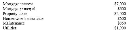 Andrew and Maureen paid the following housing expenses during the year:   What is the total dollar amount of the housing expenses that can be deducted on their taxes? A) $950 B) $10,200 C) $9,600 D) $9,000
