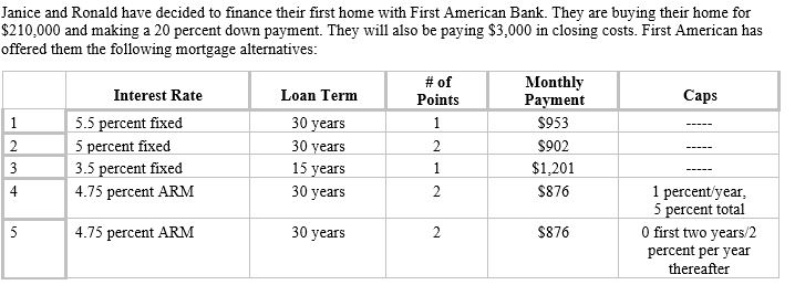   -How much would Janice and Ronald have to pay in points if they chose loan 2? A) $4,200 B) $3,360 C) $2,100 D) $1,680