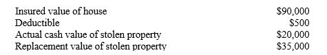 Jennifer and Chad have a homeowner's policy with contents replacement-cost coverage for personal property up to 50 percent of the insurance on their home.What will the insurance company pay for their stolen property under the following situation?   ​ A) $19,500 B) $34,500 C) $35,000 D) $44,500