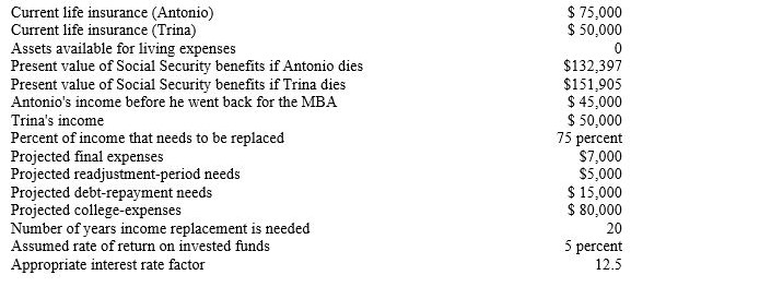 Antonio and Trina are a young couple with two small children, Jason (age four)  and Claudia (age two) . Trina is an account executive for a brokerage firm while Antonio has taken a couple years off from his profession as a civil engineer to work on an MBA degree. Right now Antonio and Trina's budget is very tight, as they are accustomed to living on two incomes, but Trina's employer has just circulated employer benefit information, so Antonio and Trina believe this is a good time to evaluate their life insurance needs. They have listed the financial information they believe is relevant.    -Trina enjoys managing investments and believes that she could get a higher yield on the proceeds from Antonio's life insurance than the insurance company would pay.Which settlement option should be selected for Antonio's policy in the event of his death? A) Interest income B) Lump sum C) Income for a specific period D) Income for life