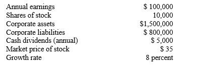  Toni and Felix are considering buying stock. They would like to purchase 600 shares of Sudsy Soap stock at $35 a share. Sudsy Soap had the following figures for the past year:    -What is Sudsy Soap's book value? A) $600,000 B) $700,000 C) $1,500,000 D) $1,600,000