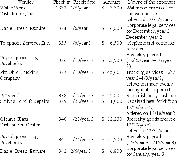 Based on the company and its environment,including its internal control,the auditors assessed the risk of material misstatements to the financial statements,whether due to error or fraud,and designed the nature,timing,and extent of further audit procedures to be performed. As a result of conducting the above risk assessment procedures,the audit plan for year 2 includes the following changes from the audit plan for year 1.The company has a calendar year-end and operates only on weekdays. In conducting the audit procedures for the search for unrecorded liabilities,the materiality/scope for this area was assessed by the auditors at $6,000.Adjustments are only recorded for items equal to,or exceeding materiality.The last day of fieldwork is estimated to be February 1,year 3. For the items reflected in the following check register,which are not recorded in the accounts payable subsidiary ledger at December 31,year 2,determine if each potential liability is recorded in the proper accounting period and also determine the amount that should be journalized,if any.If no action is required,you must enter $0. For each of the check numbers in the table below,select if any action or adjustment is required. If no action is required,put $0 in the amount column;if an adjustment is needed select the dollar amount.Each selection may be used once,more than once,or not at all. Check Register      
