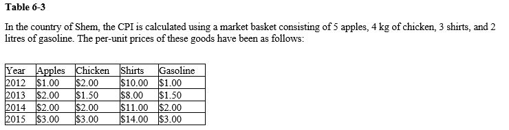 <strong>  Refer to the Table 6-3. What was the inflation rate, as measured by the CPI, between 2014 and 2015?</strong> A) 36.36 percent B) 55.4 percent C) 77.8 percent D) 140.2 percent <div style=padding-top: 35px> 