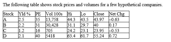 <strong>Table 8-1 Refer to Table 8-1. What were company D's earnings per share?</strong> A) $0.61 B) $1.38 C) $1.64 D) $38