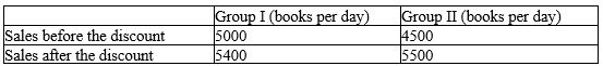Company E,Canada's largest eBook company,wants to increase its total revenue.One strategy is to offer a 10 percent discount on every eBook it sells.Company E knows that its customers can be divided into two distinct groups according to their likely responses to the discount.The accompanying table shows how the two groups respond to the discount. ​    a.Using the midpoint method, calculate the price elasticities of demand for group I and group II. b.Explain how the discount will affect total revenue from each group. c.Suppose Company E knows which group each customer belongs to when he logs on and can choose whether or not to offer the discount.If Company E wants to increase its total revenue, should discounts be offered to group I or to group II, to neither group, or to both groups?