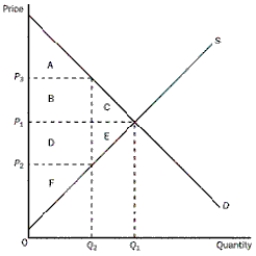 Use the following graph shown to fill in the table that follows.       