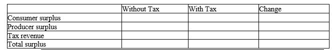 Use the following graph shown to fill in the table that follows.       