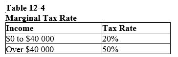Table 12-4   -Refer to Table 12-4.What is the approximate average tax rate for a person who makes $60,000 A) 17% B) 27% C) 37% D) 47%