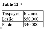 Table 12-7    -Refer to Table 12-7.If the government imposes a $2000 lump-sum tax,what would be the average tax rate for Leslie and Paulo,respectively A) 4 percent and 5 percent B) 6 percent and 8 percent C) 9 percent and 12 percent D) 10 percent and 13 percent