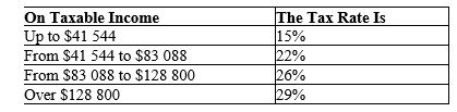 Use Table A to complete Table B. Table A   Table B  