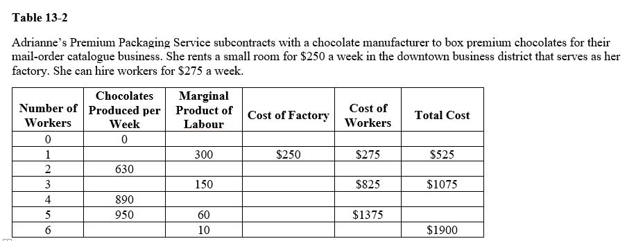 Table 13-2   -Refer to Table 13-2.What is the total cost associated with making 890 boxes of premium chocolates per week A) $1250 B) $1350 C) $1400 D) $1575