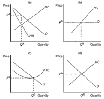 <strong>Figure 16-2 Refer to Figure 16-2.If a firm in a monopolistically competitive market was producing the level of output depicted as QD in panel (d),what would it experience</strong> A)It would not be maximizing its profit. B)It would be minimizing its losses. C)It would be losing market share to other firms in the market. D)It would be operating at excess capacity.