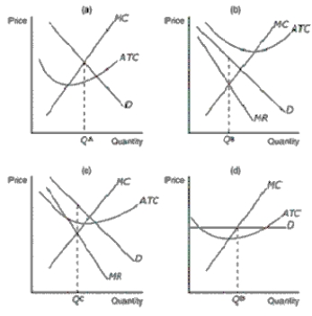 <strong>Figure 16-3 Refer to Figure 16-3.Which of the graphs shown would be consistent with a firm in a monopolistically competitive market that is doing its best but still losing money</strong> A)panel (a) B)panel (b) C)panel (c) D)panel (d)