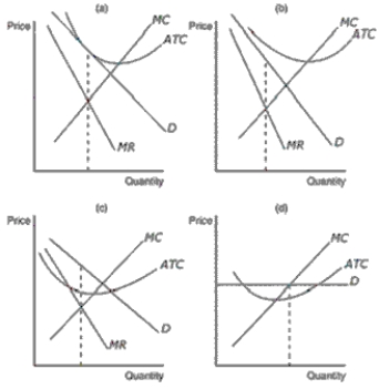 <strong>Figure 16-4 Refer to Figure 16-4.Panel (b) in the set of figures shown is consistent with a firm in a monopolistically competitive market that is in which of the following positions</strong> A)It suffers a loss in the short-run equilibrium. B)It earns economic profits in the short-run equilibrium. C)It suffers a loss in the long-run equilibrium. D)It earns economic profits in the long-run equilibrium.
