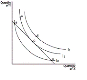 <strong>Figure 21-5 Refer to Figure 21-5.What occurs at point B</strong> A)MRSXY > PY/Px B)MRSXY = PX/PY C)MRSXY < PX/PY D)MRSXY > PX/PY