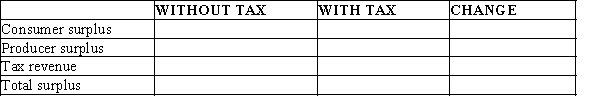 Use the following graph shown to fill in the table that follows.    