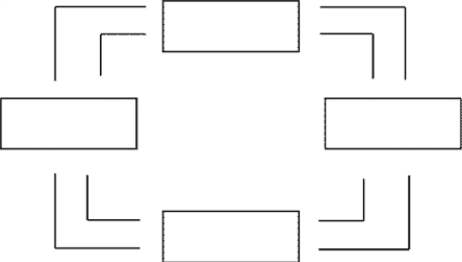 Using the outline below, draw a circular-flow diagram representing the interactions between households and firms in a simple economy. Explain briefly the various parts of the diagram.  