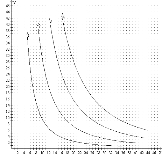 Figure 21-25 The figure pertains to a particular consumer. On the axes, X represents the quantity of good X and Y represents the quantity of good Y.   -Refer to Figure 21-25. Suppose the price of good X is $8, the price of good Y is $10, and the consumer's income is $360. Then the consumer's optimal choice is to buy A) 15 units of good X and 24 units of good Y. B) 20 units of good X and 20 units of good Y. C) 30 units of good X and 12 units of good Y. D) 40 units of good X and 4 units of good Y.