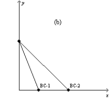Figure 21-3 In each case, the budget constraint moves from BC-1 to BC-2.         -Refer to Figure 21-3. Which of the graphs in the figure reflects an increase in the price of good X only? A) graph a B) graph b C) graph c D) graph d