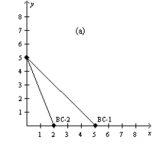 Figure 21-4 In each case, the budget constraint moves from BC-1 to BC-2.         -Refer to Figure 21-4. Which of the graphs in the figure could reflect an increase in income? A) graph a B) graph b C) graph d D) None of the above is correct.