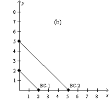 Figure 21-4 In each case, the budget constraint moves from BC-1 to BC-2.         -Refer to Figure 21-4. Which of the graphs in the figure could reflect an increase in income? A) graph a B) graph b C) graph d D) None of the above is correct.