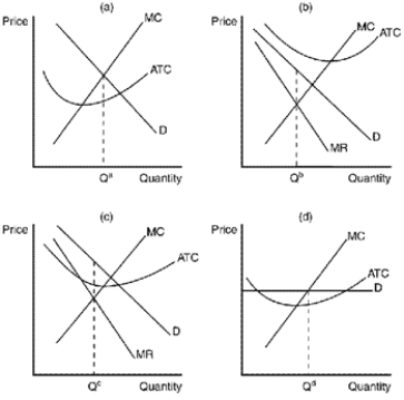 Figure 16-6   -Refer to Figure 16-6. Which of the graphs shown would be consistent with a profit maximizing firm in a monopolistically competitive market that is earning a positive profit? A) panel a B) panel b C) panel c D) panel d