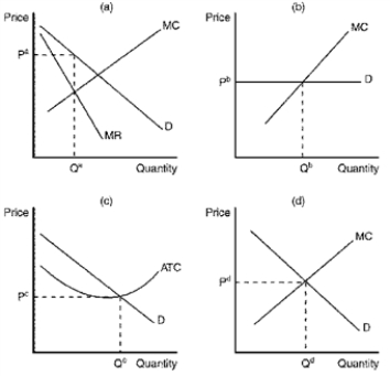 Figure 16-7   -Refer to Figure 16-7. The firm depicted in panel b faces a horizontal demand curve. If panel b depicts a profit-maximizing firm, A) it could be operating in either a perfectly competitive market or in a monopolistically competitive market. B) it would not have excess capacity in its production as long as it is earning zero economic profit. C) it is able to choose the price at which it sells its product. D) the firm can always raise its profit by increasing production since consumers will buy as much as the firm can produce.