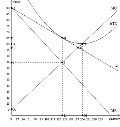 Figure 16-14   -Refer to Figure 16-14. Which letter identifies the efficient level of output for this firm?