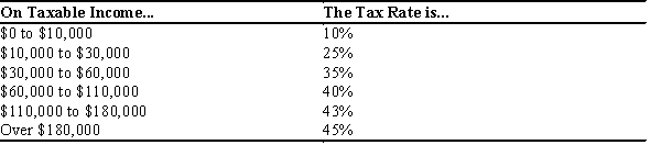 Table 12-6 The table below shows the marginal tax rates for an unmarried taxpayer for various levels of taxable income.   -Refer to Table 12-6. For this tax schedule, what is the total income tax due for an individual with $49,000 in taxable income? A) $12,650 B) $14,370 C) $15,960 D) $16,220
