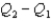 Figure 10-12   -Refer to Figure 10-12. Suppose, on the figure, Q represents the quantity of education and P represents the price of education. Then the quantity   represents A) an inefficiency. B) the extent of the negative externality that pertains to the market for education. C) the amount of the tax that would be required to correct the negative externality that pertains to the market for education. D) the amount of the subsidy that would be required to correct the positive externality that pertains to the market for education.